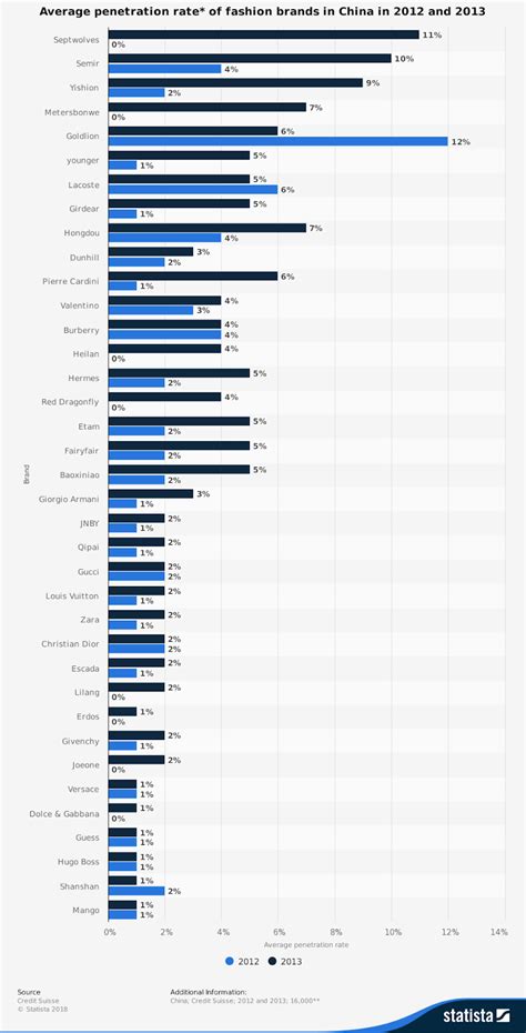 what demographic buys dolce gabbana|gabbana and dolce.